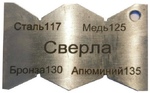 Шаблон для заточки сверл