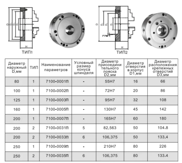 токарный патроны 80 100 125 200 250